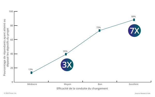 Correlation of Change Management 7x_FR